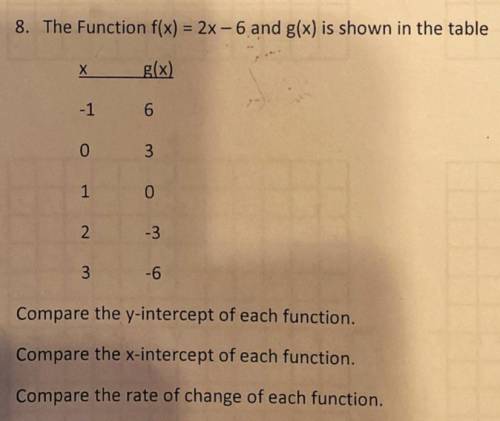 The function f(x)=2x-6 and g(x) is shown in the table