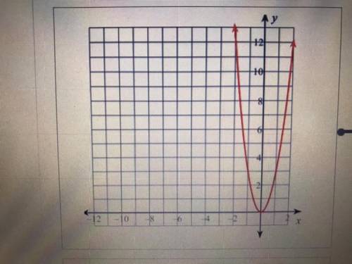 How do you find the quadratic equation to a graph like this
