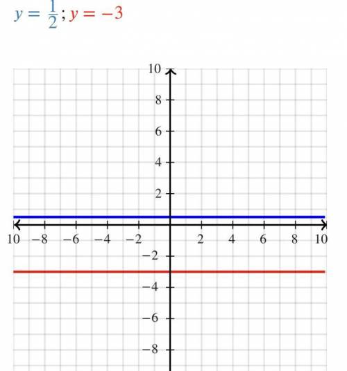PLEASE HELP. Is this graph parallel, perpendicular or neither?