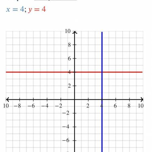 PLEASE HELP, is this graph parallel, perpendicular or neither?