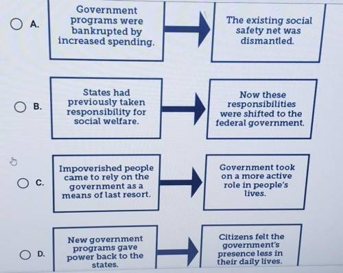 Which diagram shows how the role of government changed as a result of the New Deal?