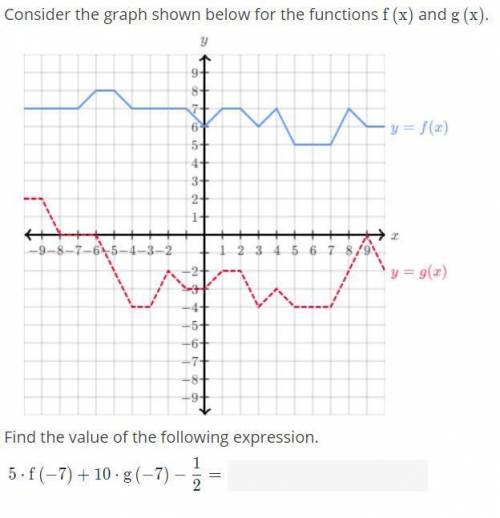 Consider the graph shown below for the functions f(x) and g(x).