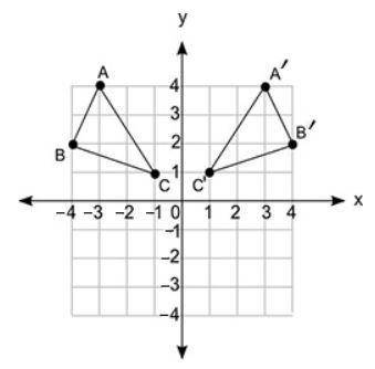 Triangle ABC is transformed to triangle A′ B′ C′, as shown below:

 A coordinate grid is shown fro