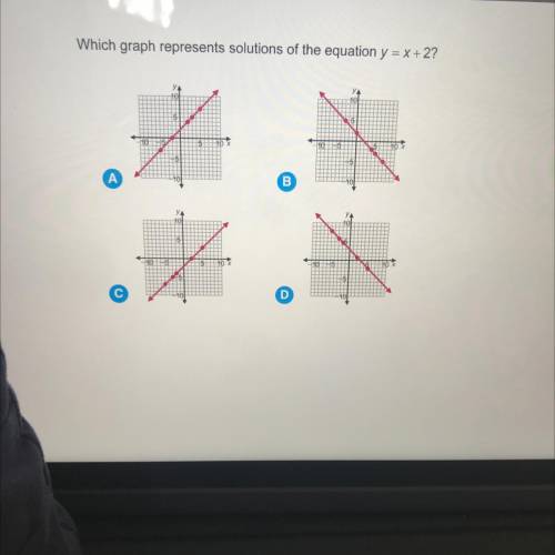 Which graph represents solutions of the equation y = x + 2?