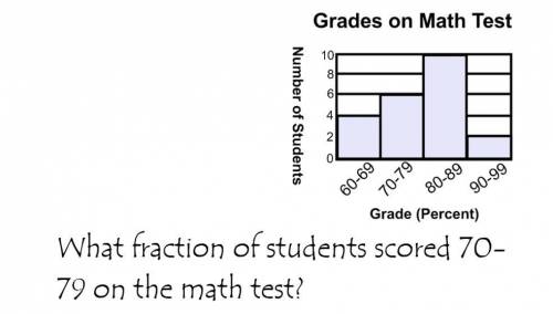 what fraction of students got 70-79 on the math test