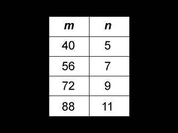 Which algebraic rule represents the pattern in the table?

A. n = m - 77B. n = m / 8C. n = m + 16D