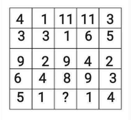 What is the missing number?Please help me to find the pattern and the missing number.