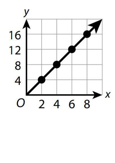 Which is the constant of proportionality for the relationship shown in the graph?