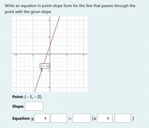 Write an equation in point-slope form for the line that passes through the point with the given slo