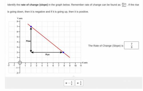 Which answer is the correct rate of change for the graph