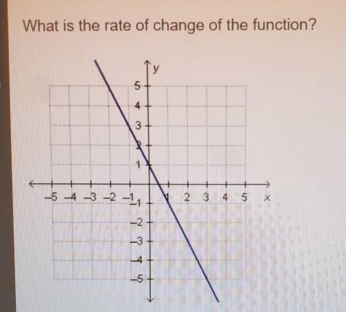 What is the rate of change of the function? -2, -1/2,1/2,2?