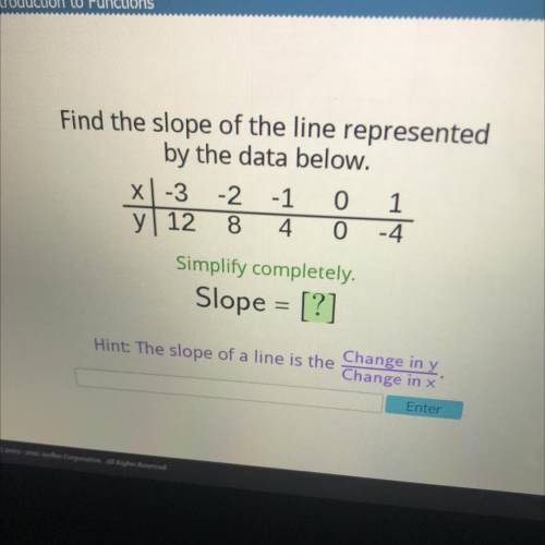 PLEASE HELP
Find the slope of the line represented by the data below