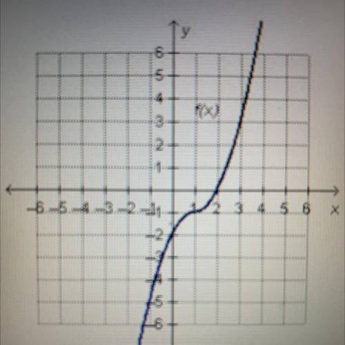 If f(x) and its inverse function, f'(x), are both plotted on the same coordinate plane, what is the