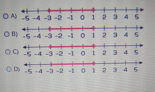 Help please?Which graph represents the solutions to -3 ≤ x < 1?