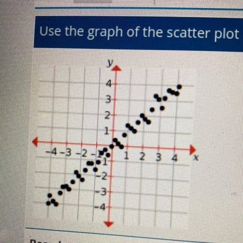 Based on the graph, what would be the slope for the line best fit of the scatter plot?

A-0
B-1/2