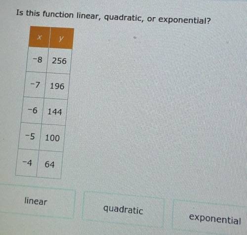 Is this function linear, quadratic, or exponential?