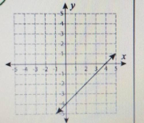Please find the slope and the equation.and step by step explanation PLEASE.