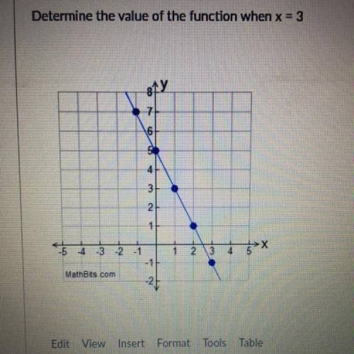 Determine the value of the function when x=3
