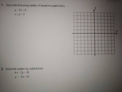 Solve the following system of equations graphically