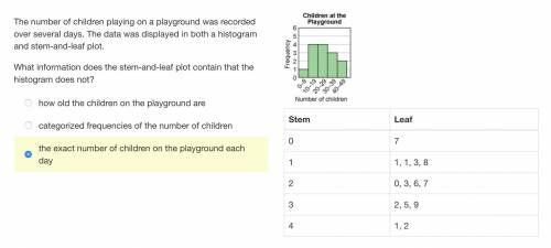 The number of children playing on a playground was recorded over several days. The data was display