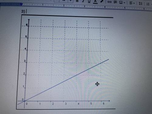 What is the slope for all 3 lines