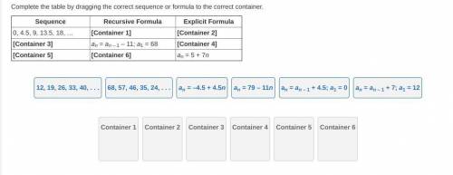 Complete the table by dragging the correct sequence or formula to the correct container.