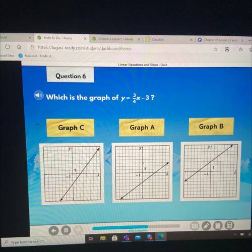 Which is the graph of y= 3/4x -3
