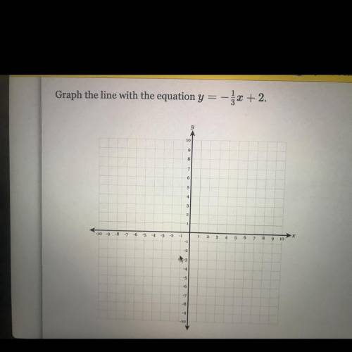 Graph the line with the equation.