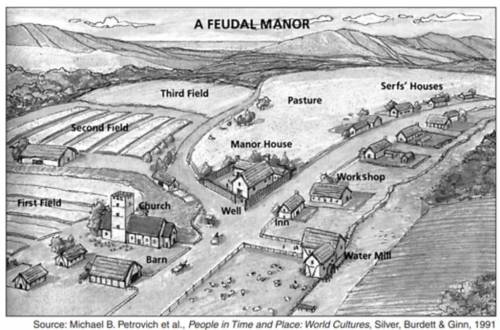 How would I explain the historical context of the development of the medieval manor in Western Euro