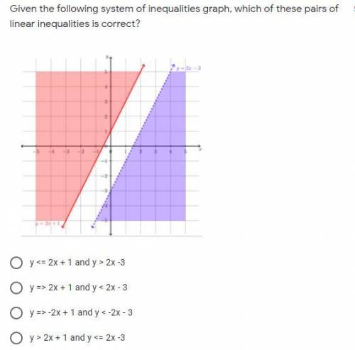 GIVING 50 POINTS IF YOU CAN ANSWER THIS PROPERLY - Given the following system of inequalities graph