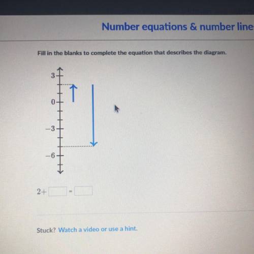 Fill in the blanks to complete the equation that describes the diagram