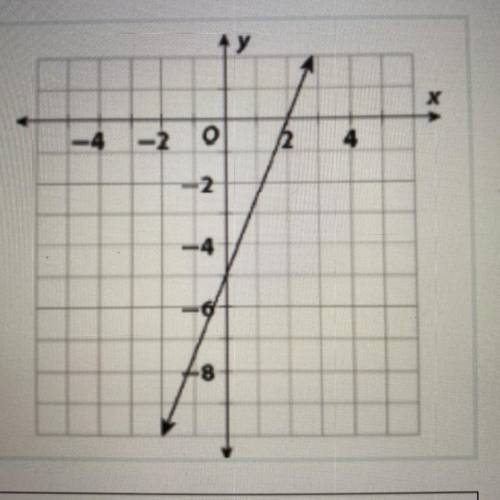 HELP PLZZZ Write an equation For the line in standard form