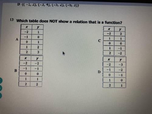 Please help I don’t know the answer and please also tell me what a relation is