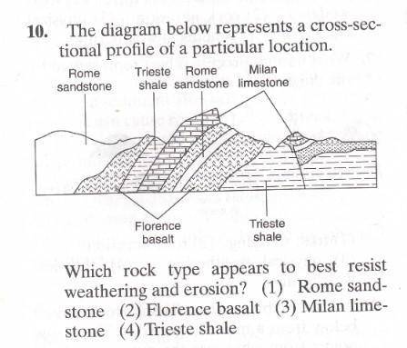 Which rock type appears to best resist weathering and erosion?