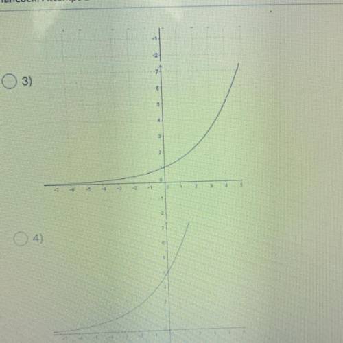 Question 5 (5 points)

(04.05 MC)
Which graph best represents the function f(x) = 2(1.5)*? (5 poin