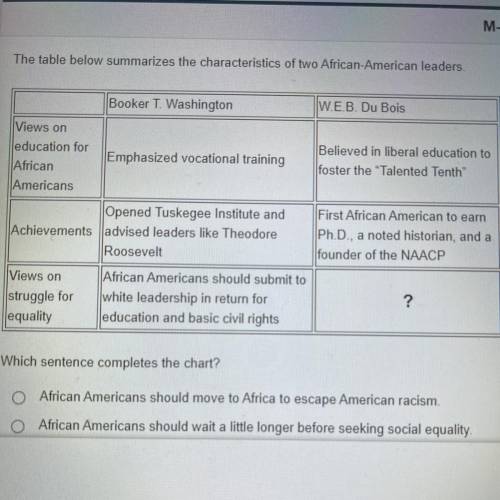 I need help now plzzz:

The table above summarizes the characteristics of two African-American lea