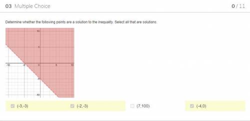 Determine whether the following points are a solution to the inequality. Select all that are soluti