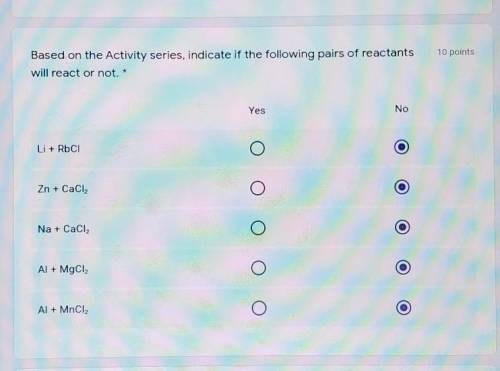 Please help this is due today which ones are reactive and which arent?