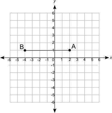 If the area of the rectangle to be drawn is 18 square units, where should points C and D be located