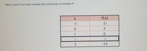 Which row of the table reveals the y-intercept of function ? X f(x) 2 -1 0 2 1 0 2 ch -6 3 -24
