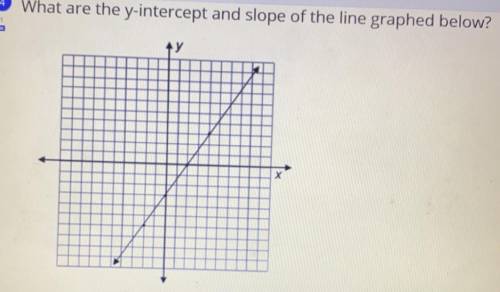A 3 slope:3/2
B 3 slope -3/2
C -3 slope 3/2
D -3 slope -3/2