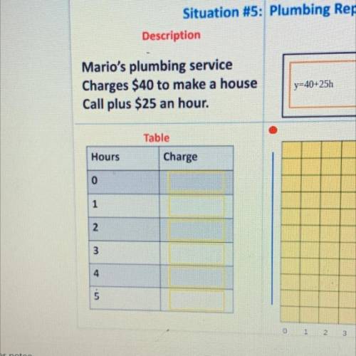 Mario's plumbing service

Charges $40 to make a house
Call plus $25 an hour.
y=40+25h
Fill in the