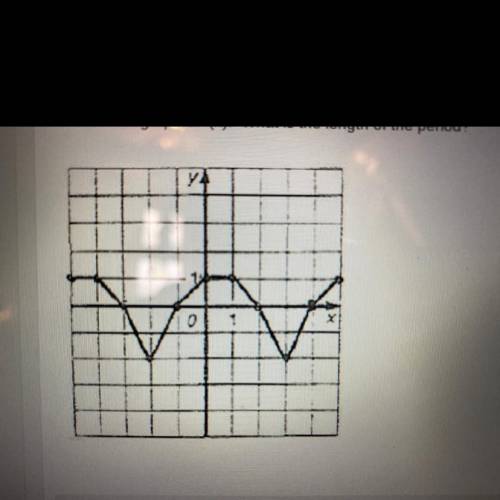 Refer to the graph of f(x). What is the length of the period?