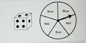 What is the probability of rolling a even number on the dice and getting the color red after you sp