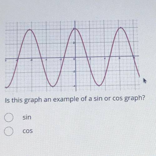 Is this graph and example of sun or cos graph?