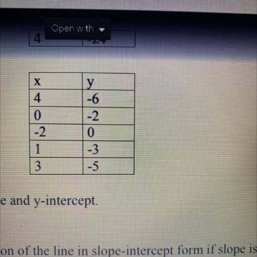 HELP I NEED HELP ASAP
FIND THE SLOPE AND Y-INTERCEPT OF THE TABLE.