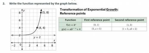 Urgent 30 points + brainliest to best answer 
Write the function represented by the graph below.