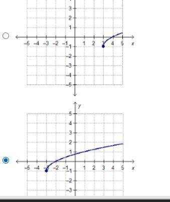 Which graph represents the function f(x) =sqrt x+3 – 1?