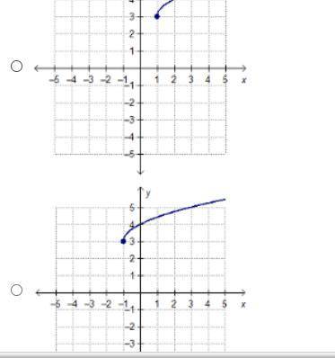 Which graph represents the function f(x) =sqrt x+3 – 1?