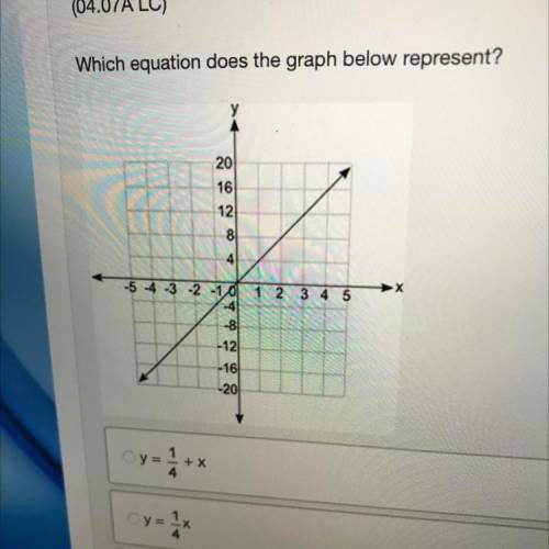Question 6 Multiple Choice Worth 5 points)

(04.07A LC)
Which equation does the graph below repres